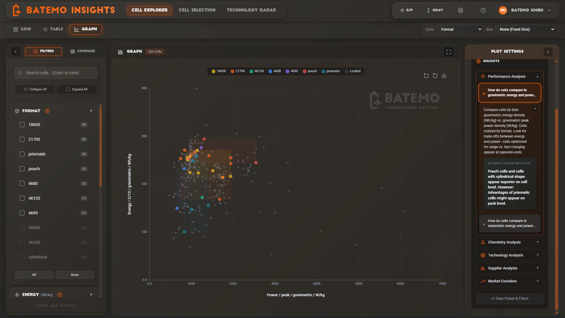 Interactive Ragone plot comparing energy density vs power density across battery cells