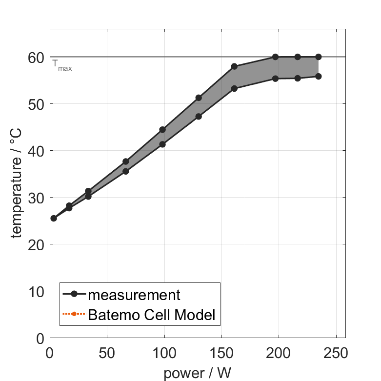 EnpowerGreentech_XNP0094J_thermal
